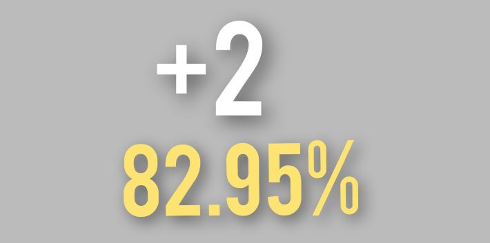 ഹയർ സെക്കണ്ടറി പരീക്ഷ:  വിജയ ശതമാനം 82.95